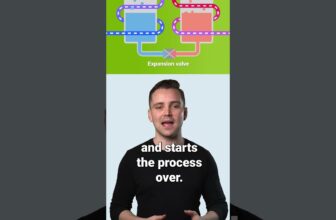 How Does a Heat Pump Work?  #heatpump #howdoesitwork