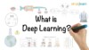 Deep Learning | What is Deep Learning? | Deep Learning Tutorial For Beginners | 2023 | Simplilearn