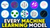 All Machine Learning algorithms explained in 17 min