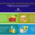 6 Proven Strategies for Cancer Prevention: Expert Tips